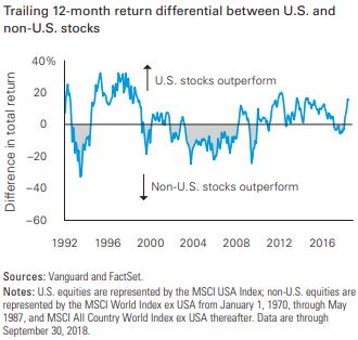 how can i buy international stocks