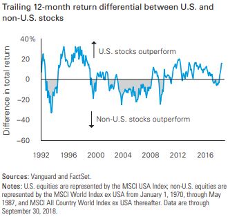 Embracing A Global Stock Market Why Buy International Stocks