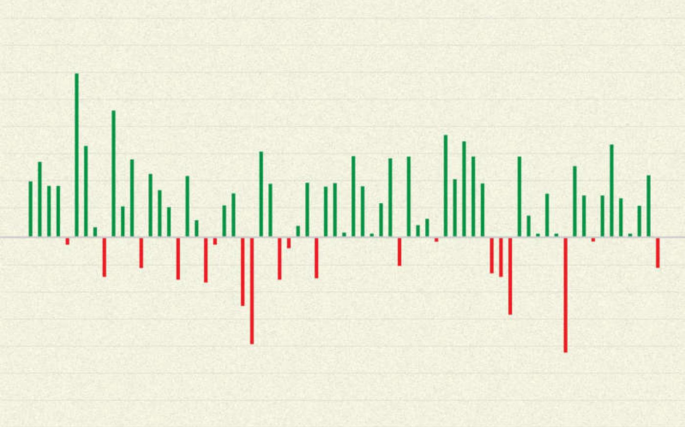 investing stock market