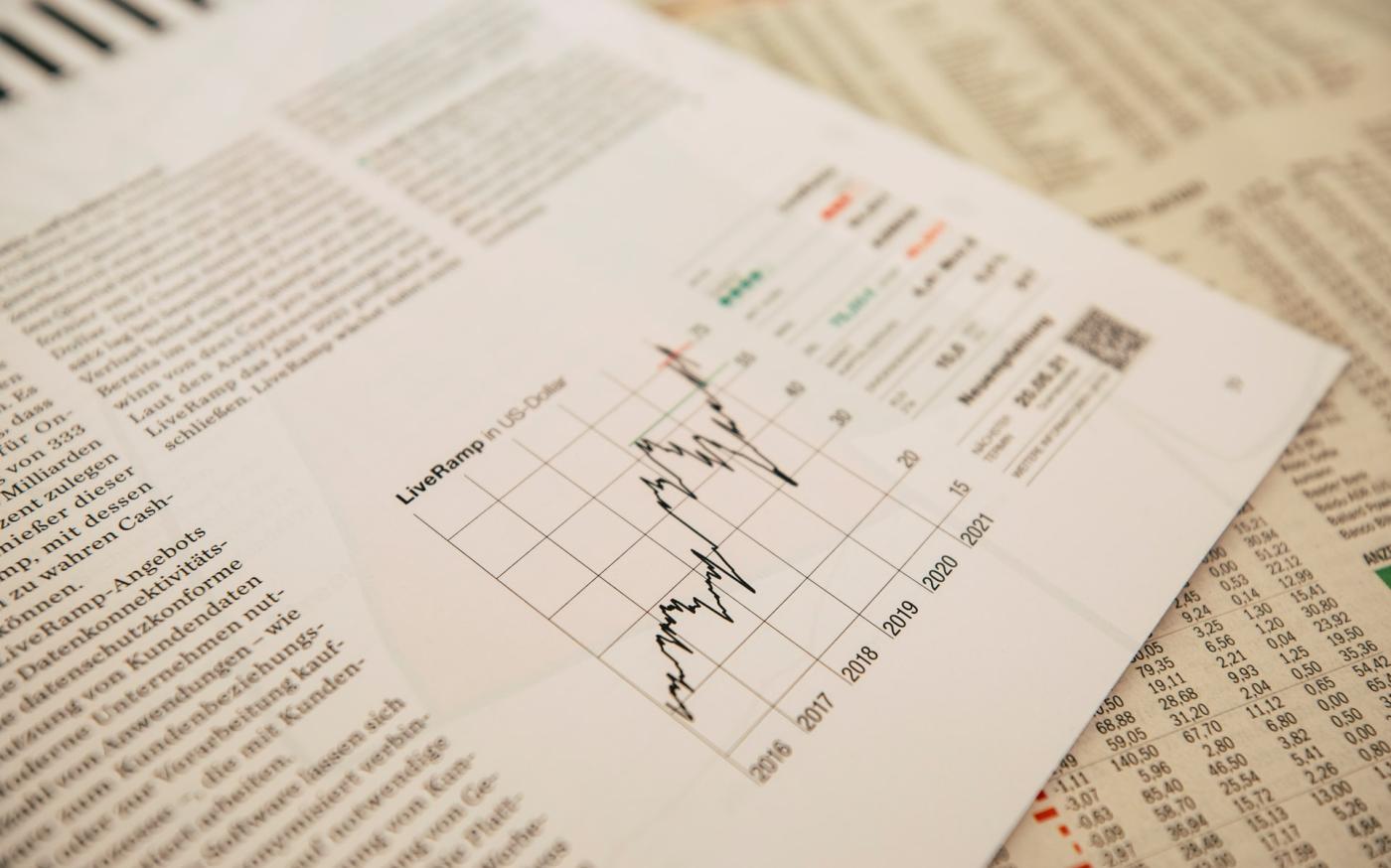 time markets
