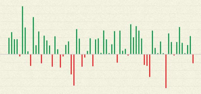 investing stock market